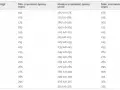 Jak dobrać felgę do opony? Kluczowe parametry i błędy