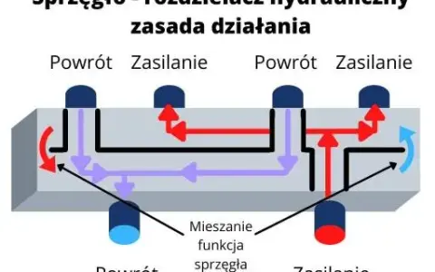 Konwersja sprzęgła na hydrauliczne: Kompletny poradnik DIY