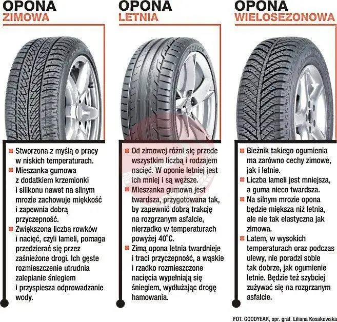 Zdjęcie Opony całoroczne: Ile lat i km można jeździć bezpiecznie?